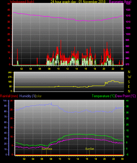 24 Stunden Graph für Tag 01 24 Stunden Graph für Tag 01
