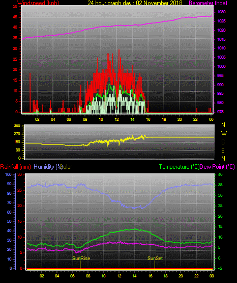 24 Stunden Graph für Tag 02 24 Stunden Graph für Tag 02