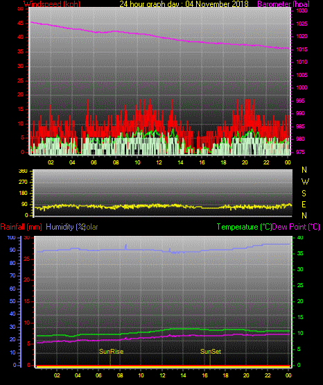 24 Stunden Graph für Tag 04 24 Stunden Graph für Tag 04