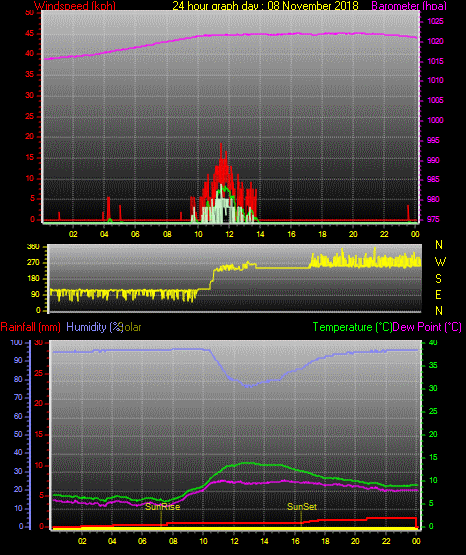 24 Stunden Graph für Tag 08 24 Stunden Graph für Tag 08