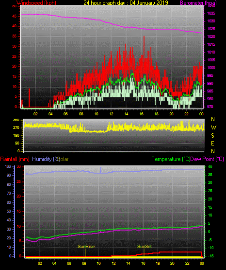 24 Stunden Graph für Tag 04 24 Stunden Graph für Tag 04