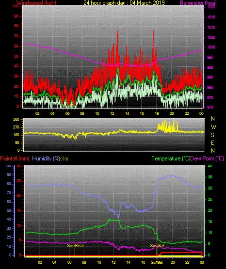 24 Stunden Graph für Tag 04 24 Stunden Graph für Tag 04