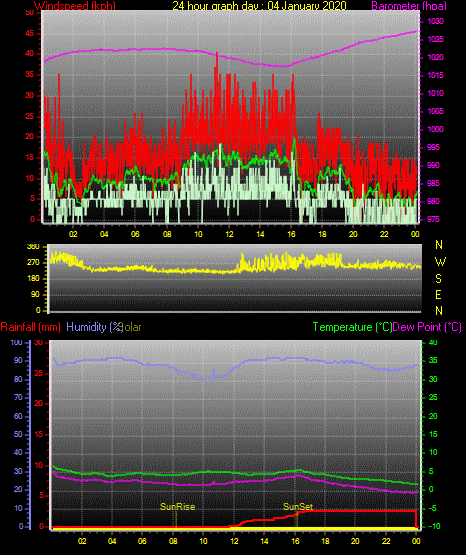 24 Stunden Graph für Tag 04 24 Stunden Graph für Tag 04