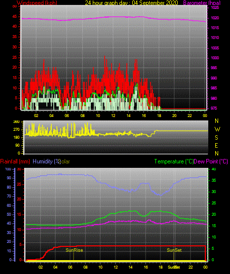 24 Stunden Graph für Tag 04 24 Stunden Graph für Tag 04