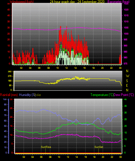 24 Stunden Graph für Tag 24 24 Stunden Graph für Tag 24