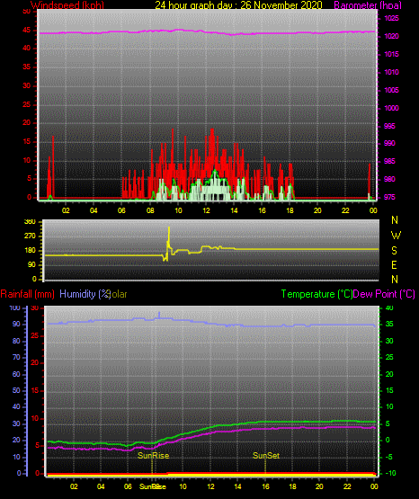 24 Hour Graph for Day 26 24 Hour Graph for Day 26