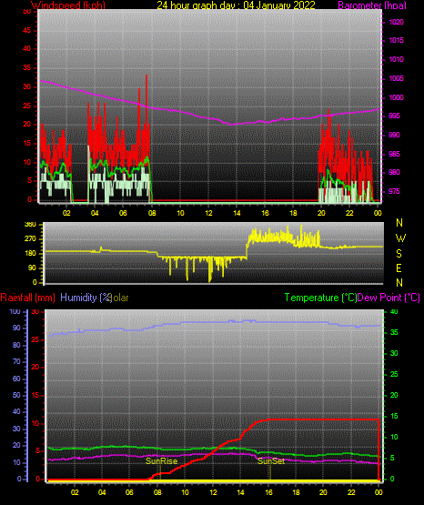 24 Stunden Graph für Tag 04 24 Stunden Graph für Tag 04