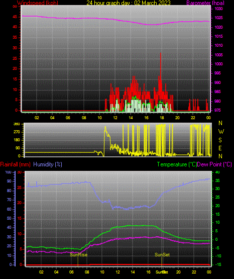 24 Stunden Graph für Tag 02 24 Stunden Graph für Tag 02