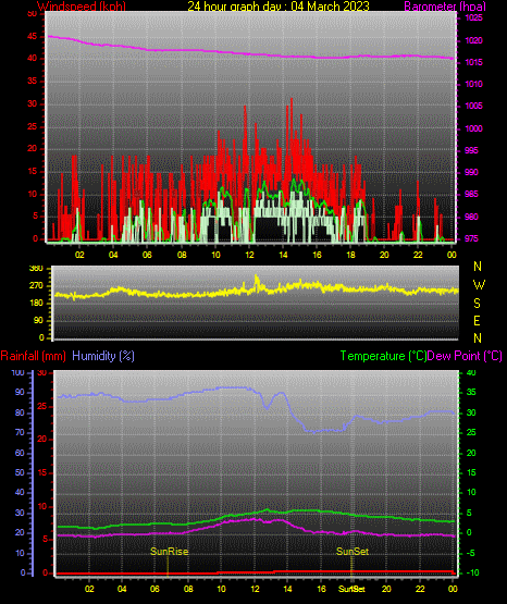 24 Stunden Graph für Tag 04 24 Stunden Graph für Tag 04