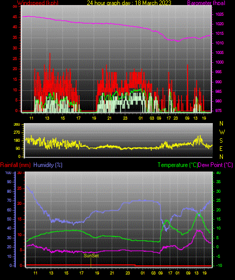 24 Stunden Graph für Tag 18 24 Stunden Graph für Tag 18