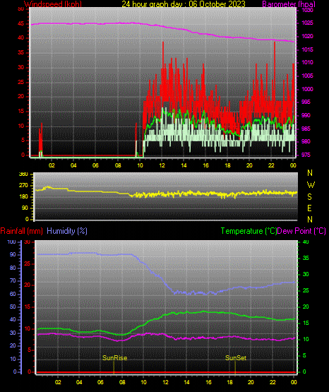 24 Stunden Graph für Tag 06 24 Stunden Graph für Tag 06