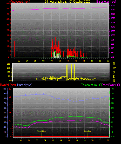 24 Stunden Graph für Tag 01 24 Stunden Graph für Tag 01