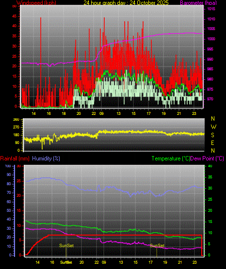 24 Stunden Graph für Tag 24 24 Stunden Graph für Tag 24
