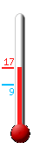Aktuell: -4.2, h�chste: -3.1, tiefste: -4.4