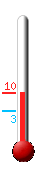 Aktuell: 11.0, hchste: 18.0, tiefste: 7.8