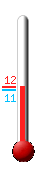 Aktuell: 11.3, h�chste: 12.3, tiefste: 11.2