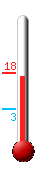 Nyt: 11.8, Maksimi: 12.9, Minimi: 7.8