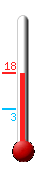 Aktuell: 12.1, hchste: 12.9, tiefste: 7.8