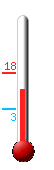 Actual: 12.3, Mx: 12.9, Mn: 7.8