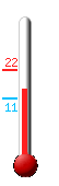 N: 13.2, Max: 22.9, Min: 9.6