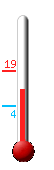Aktuell: 14.1, hchste: 14.9, tiefste: 14.1