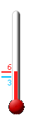 Aktualnie: 14.9, Max: 16.3, Min: -1.7