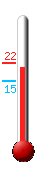 Aktuell: 15.1, hchste: 21.1, tiefste: 13.4