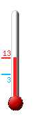 Huidige: 15.3, Max: 16.3, Min: -1.7