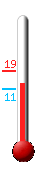 Aktuell: 15.7, h�chste: 18.8, tiefste: 11.4
