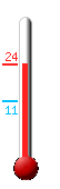 Aktuell: 16.3, hchste: 25.9, tiefste: 6.0