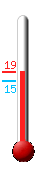 N�: 16.6, Max: 17.1, Min: 14.6