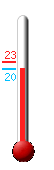  : 16.8, Max: 28.7, Min: 13.3