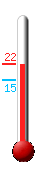 Aktuell: 17.6, hchste: 17.7, tiefste: 15.4