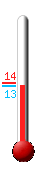 Aktuell: 18.6, h�chste: 25.7, tiefste: 8.0