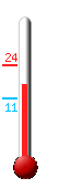 Attualmente: 19.2, Max: 19.3, Min: 18.7