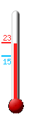 Aktuell: 19.3, h�chste: 19.3, tiefste: 18.7