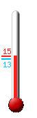 Nu: 19.4, Max: 22.2, Min: 15.0