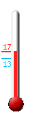 Actual: 19.8, Mx: 22.2, Mn: 15.0