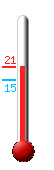 Aktuell: 20.4, h�chste: 20.4, tiefste: 15.3