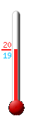 Aktuell: 20.6, h�chste: 28.6, tiefste: 18.3