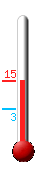 Actual: 21.1, Mx: 24.1, Mn: 3.8