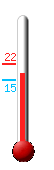 : 21.4, : 21.9, : 15.4