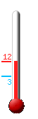 Aktualnie: 21.5, Max: 24.1, Min: 3.8