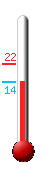Attualmente: 21.6, Max: 21.9, Min: 15.4