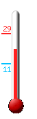 Nu: 21.8, Max: 21.8, Min: 10.5