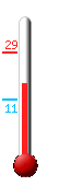 Actual: 24.8, Max: 24.8, Min: 10.5