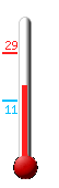 Actualmente: 25.1, Mx: 25.1, Mn: 10.5