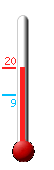 Huidige: 28.4, Max: 32.5, Min: 18.6