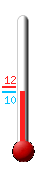 Aktualnie: 29.6, Max: 32.5, Min: 18.6