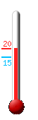actuellement: 29.8, max: 32.5, min: 18.6